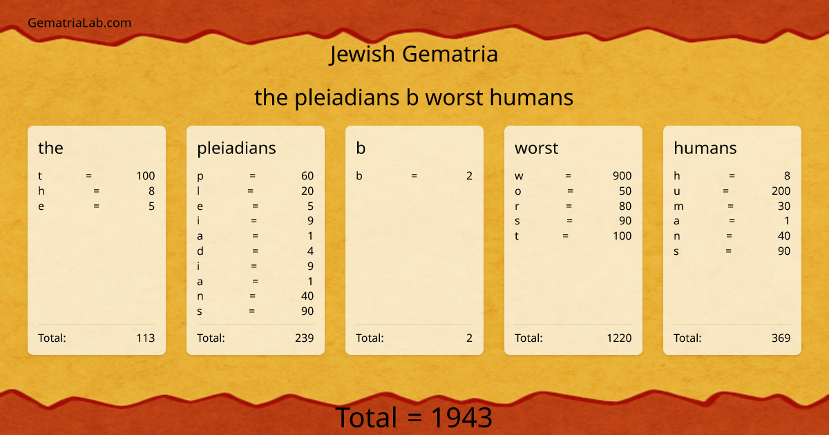 the pleiadians b worst humans in jewish Gematria